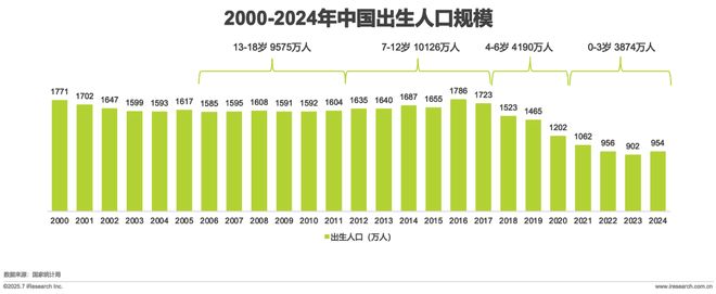 龄洗护行业白皮书CQ9电子全球分