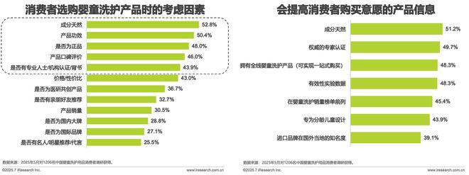 龄洗护行业白皮书CQ9电子全球分(图2) 龄洗护行业白皮书CQ9电子全球分(图2)