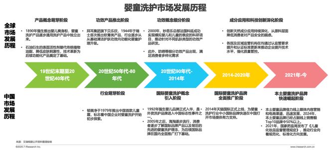 龄洗护行业白皮书CQ9电子全球分(图10) 龄洗护行业白皮书CQ9电子全球分(图10)